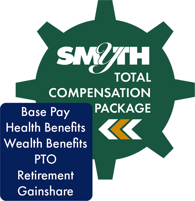 The Smyth Total Compensation Package includes your base pay, health benefits, wealth benefits, PTO, retirement, and gainsharing.