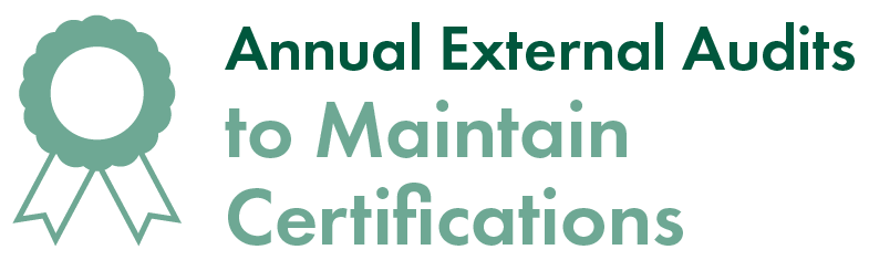 Annual External Audits to Maintain Certifications